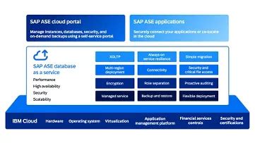 SAP® Adaptive Server Enterprise and SAP IQ softwar .